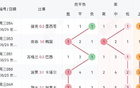 6.24-6.25競足走勢復盤：強弱分化明顯、進球偏多