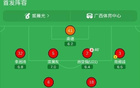 廣西恒宸3-1大連鯤城，姆博梅開(kāi)二度，紀(jì)天樂(lè)破門(mén)